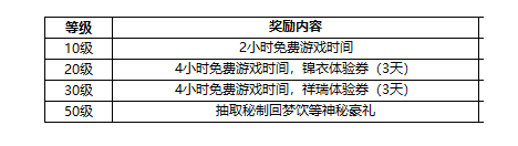 《梦幻西游》电脑版太学之邀，大学生认证福利等你领取