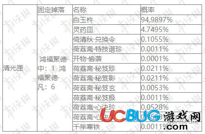 《楚留香手游》云巅罗宴怎么选