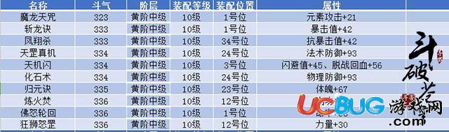 《斗破苍穹手游》全职业功法怎么选择