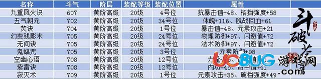 《斗破苍穹手游》全职业功法怎么选择