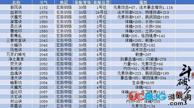 《斗破苍穹手游》全职业功法怎么选择