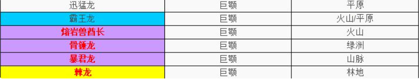 不休的乌拉拉咔嗒牌攻略-不休的乌拉拉咔嗒牌输出攻略