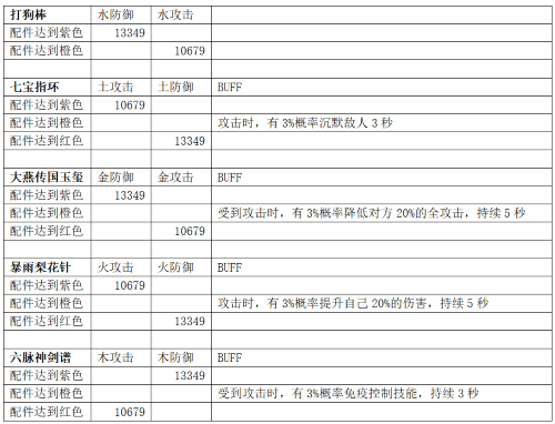 《天龙3D》新资料片明日上线，手把手教你玩转镇派之宝！