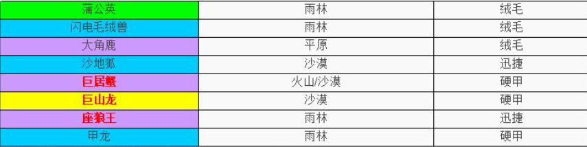 不休的乌拉拉咔嗒牌攻略-不休的乌拉拉咔嗒牌坦攻略