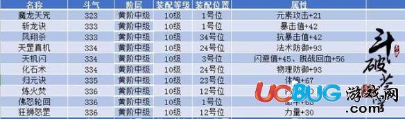 《斗破苍穹手游》功法效果是什么