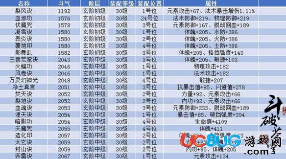 《斗破苍穹手游》功法效果是什么