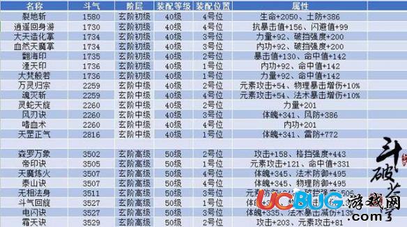 《斗破苍穹手游》功法效果是什么