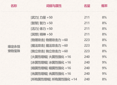 dnf2023五一套回血分析