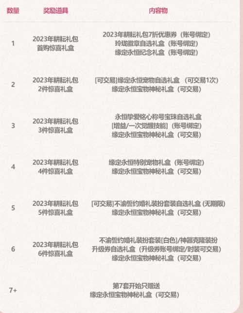 dnf2023五一套回血分析