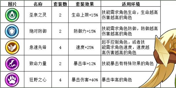 蛮荒幻想装备套装介绍-装备套装图文详解