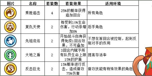 蛮荒幻想装备套装介绍-装备套装图文详解