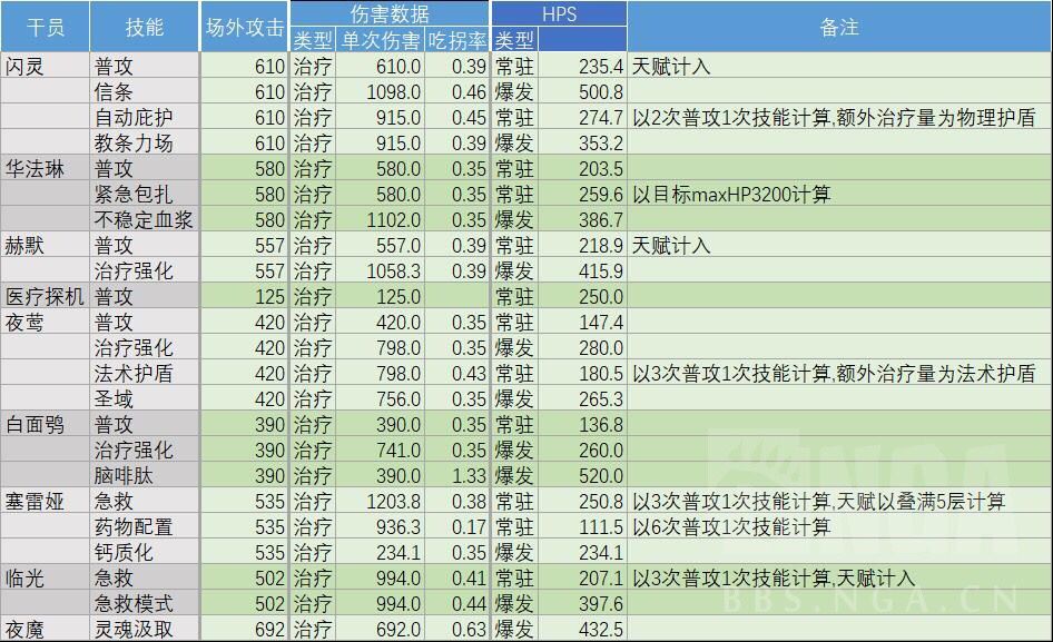 明日方舟奶盾评测与实战指南-奶盾选择推荐