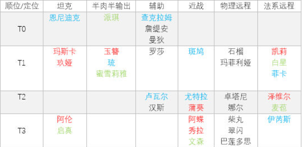 螺旋英雄谭萌新攻略-螺旋英雄谭新手英雄培养攻略