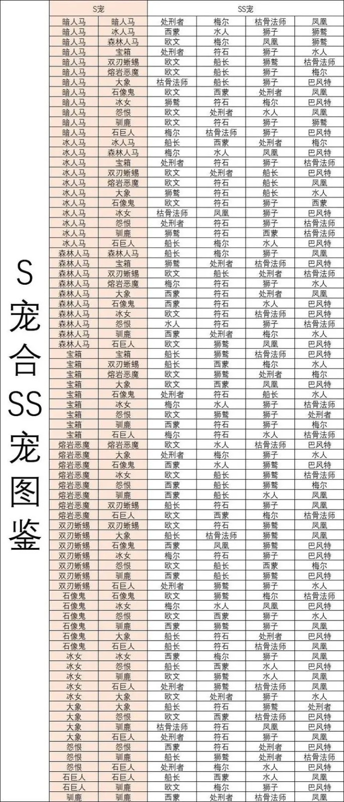 《疯狂骑士团》双刃蜥蜴合成图谱