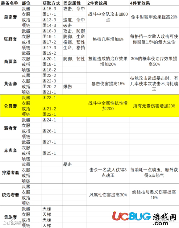 《航海王燃烧意志手游》套装有哪几种效果