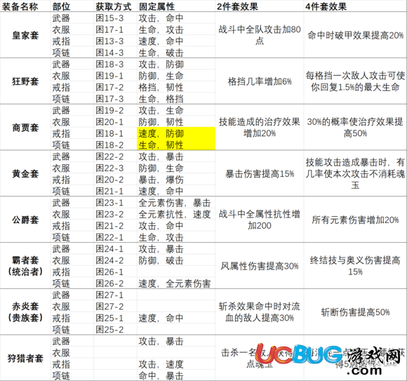 《航海王燃烧意志手游》套装有哪几种效果