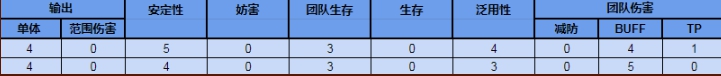 公主连结安角色评测及培养建议-公主连结安值得培养吗