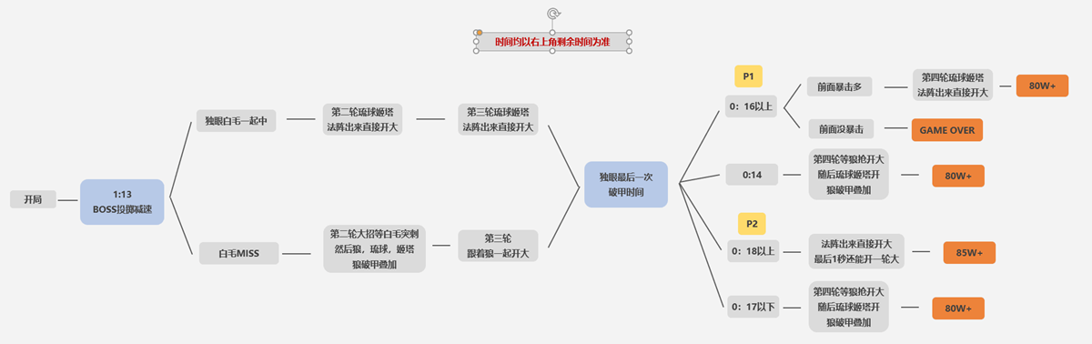 公主连结公会战流程思路及技巧-公主连结公会战怎么玩