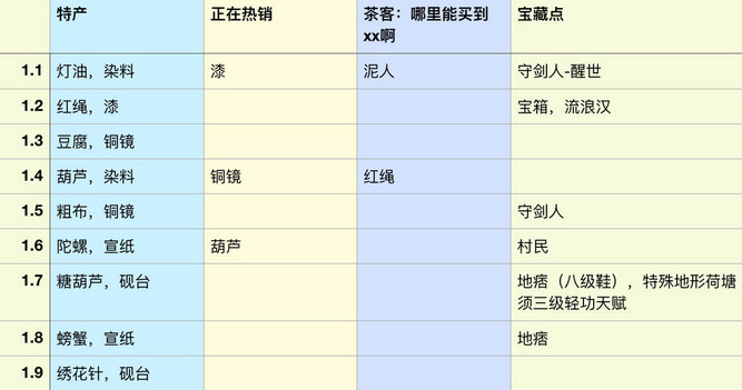 江湖悠悠新手怎么赚钱-江湖悠悠新手玩法攻略