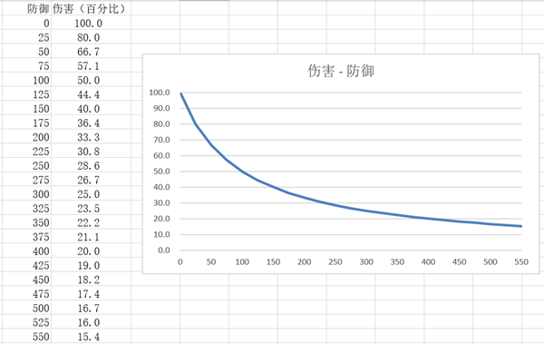 公主连结公会战角色推荐-公主连结公会战角色阵容分配攻略