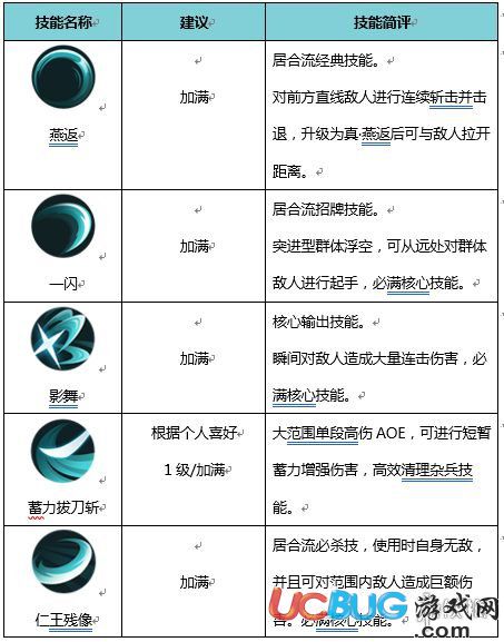 《侍魂胧月传说手游》居合技能怎么加点