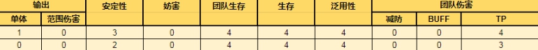 公主连结真阳角色评测及分析-公主连结真阳怎么样