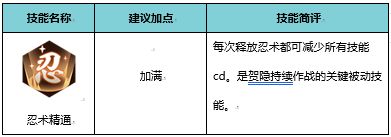 《侍魂胧月传说手游》贺隐技能怎么加点