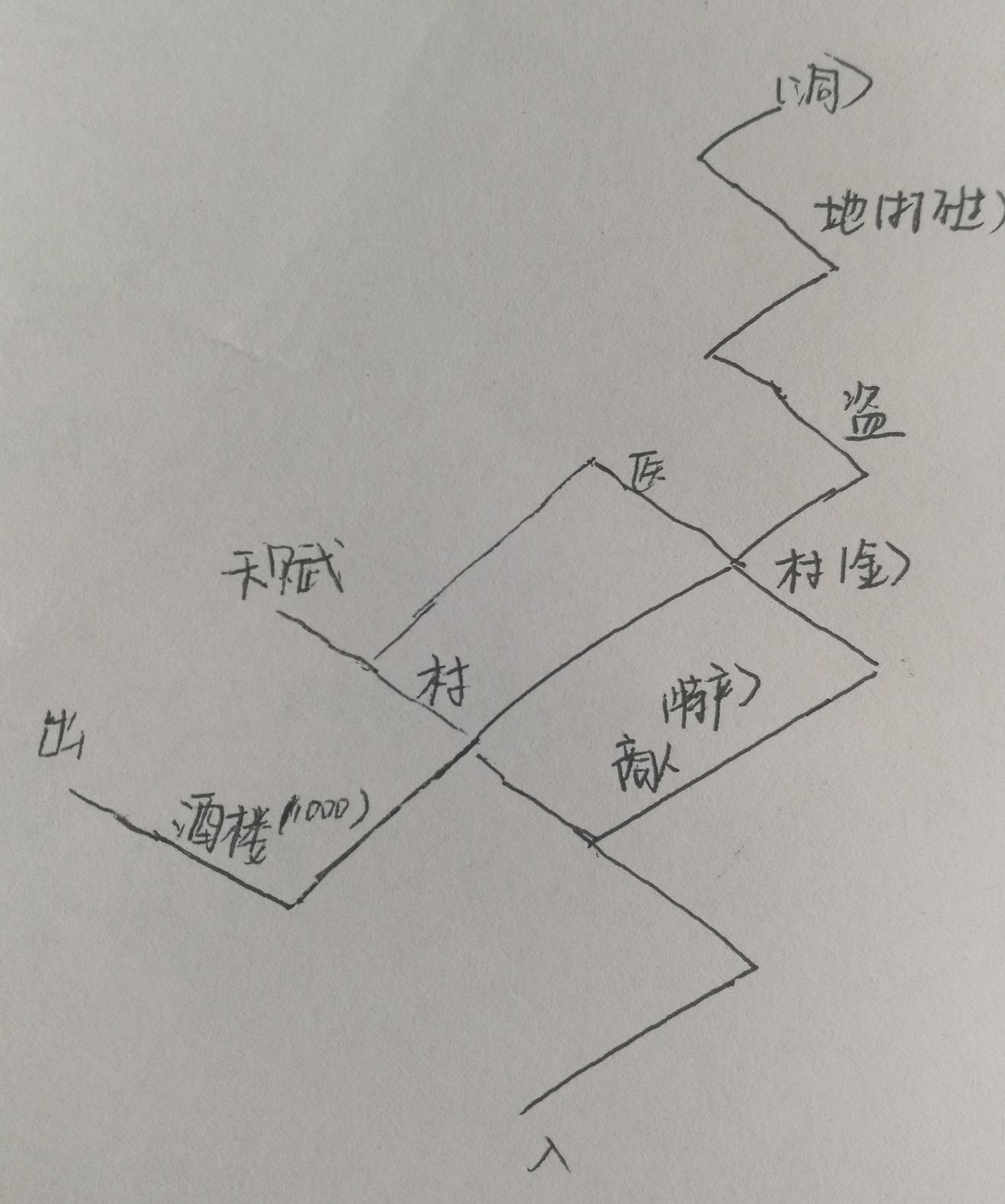 江湖悠悠第一章第七关全方位解析-第一章第七关通关攻略