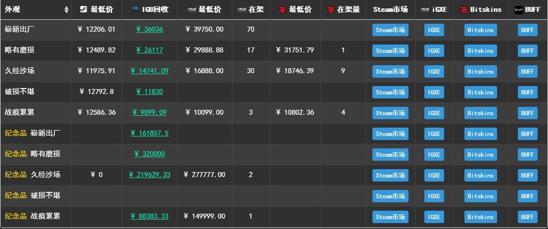 2021csgo一把龙狙多少钱