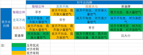 《神都夜行录手游》河伯舌战攻略 河伯舌战怎么玩