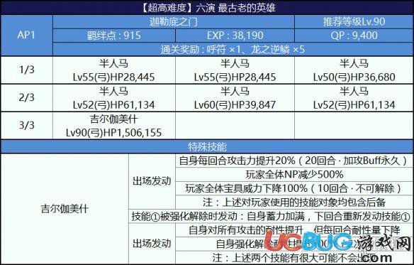 《FGO手游》尼禄祭三期复刻六演最古老的英雄怎么打