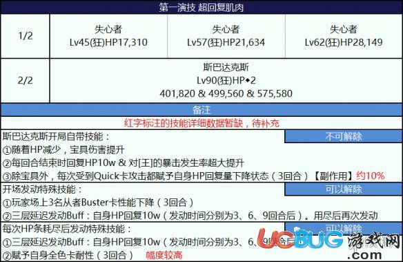 《FGO手游》尼禄祭三期第一演超回复肌肉怎么打