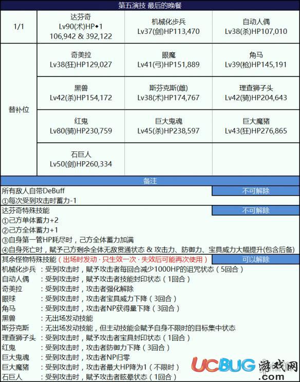 《FGO手游》尼禄祭三期高难本第五演最后的晚餐怎么打