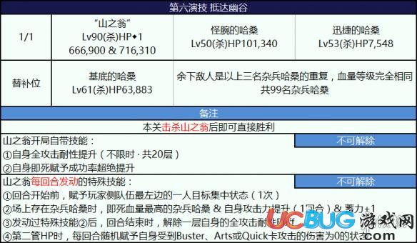 《FGO手游》尼禄祭三期第六演抵达幽谷怎么打