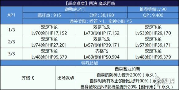 《FGO手游》尼禄祭三期高难本复刻四演魔龙再临怎么打