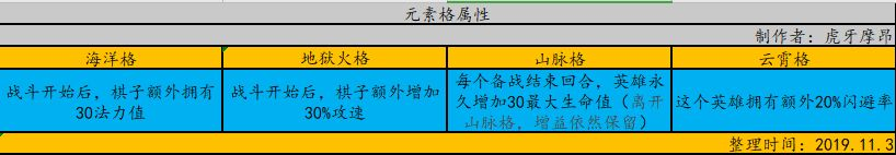 云顶之弈S2元素攻略大全-最强元素阵容搭配及羁绊汇总