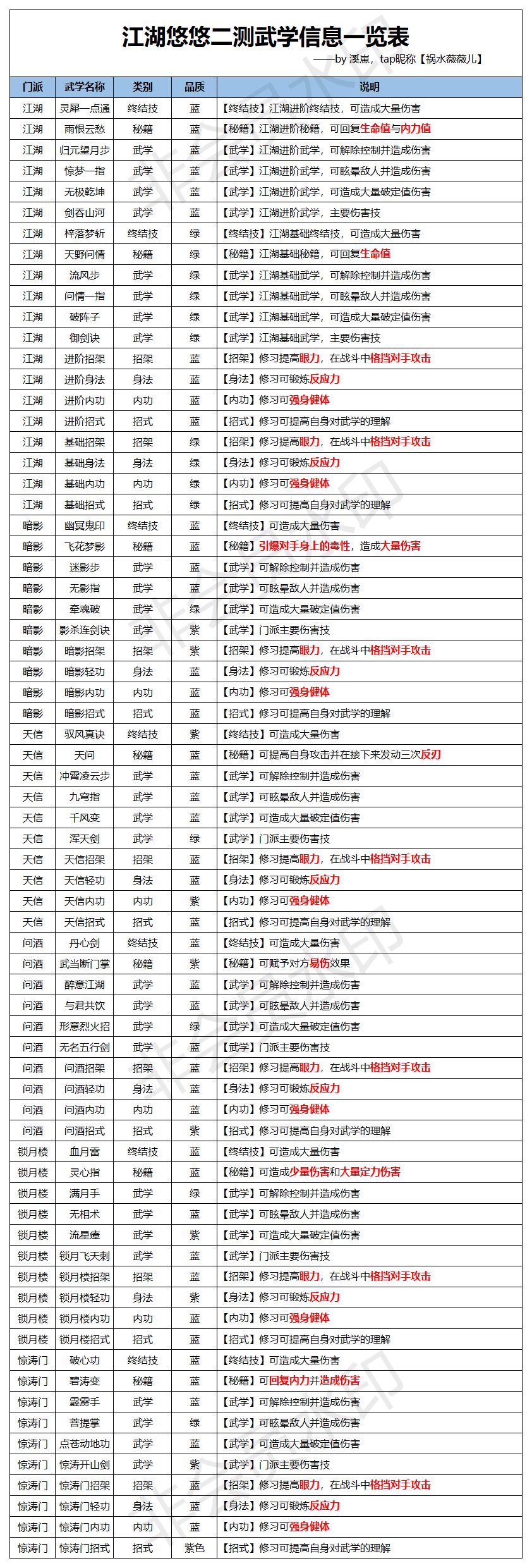 江湖悠悠武学攻略大全-最强武学获取方法及被动技能指南