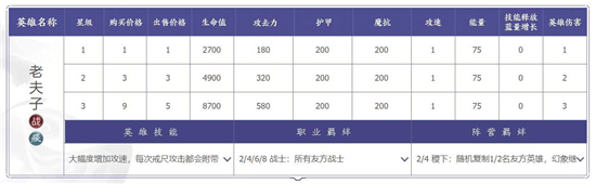 王者荣耀模拟战养猪流上王者阵容全面教学