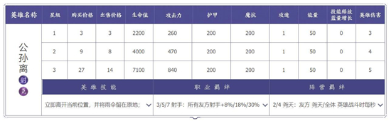 王者荣耀模拟战养猪流上王者阵容全面教学