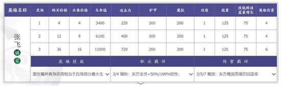 王者荣耀模拟战养猪流上王者阵容全面教学