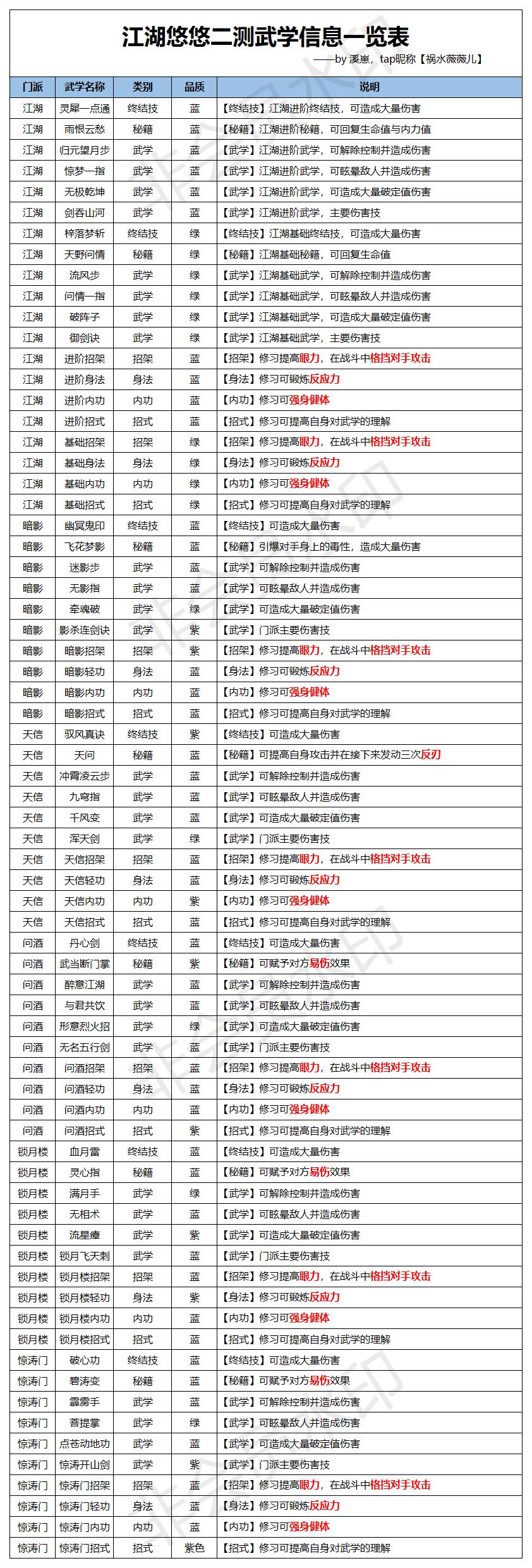 江湖悠悠侠客武学怎么获得-江湖悠悠武学升级进阶攻略