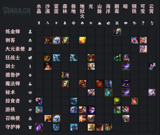 云顶之弈S2攻略大全-S2版本思路、阵容及运营指南