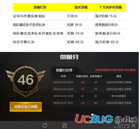 《刺激战场手游》恶意伤害队友有什么惩罚