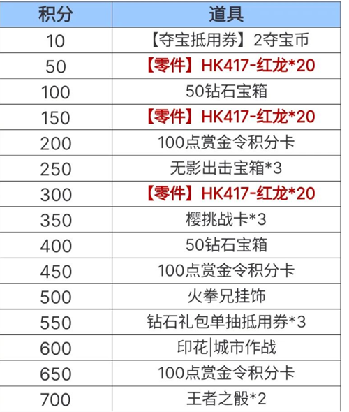 cf手游老铁节活动攻略