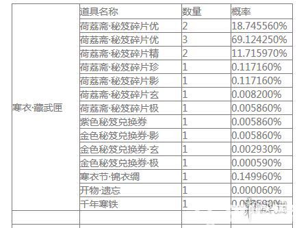 《楚留香手游》自闲雅会开箱概率是多少