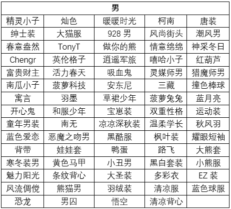 限时好机会！《推理学院》永久服装登录就领