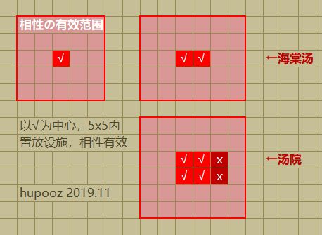 我在长安开客栈温泉有什么用-温泉及浴池效果详解