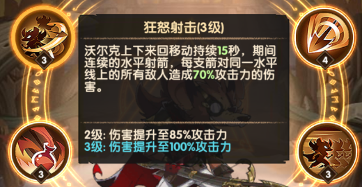 剑与远征诡诈猎手沃尔克怎么样-沃尔克属性、技能及玩法详解