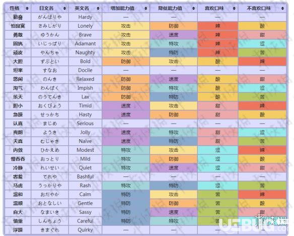 《精灵宝可梦皮卡丘伊布手游》红黄蓝绿粉代表什么