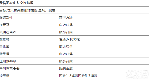 云裳羽衣4-3怎么完美通关-云裳羽衣4-3完美通关搭配技巧解析